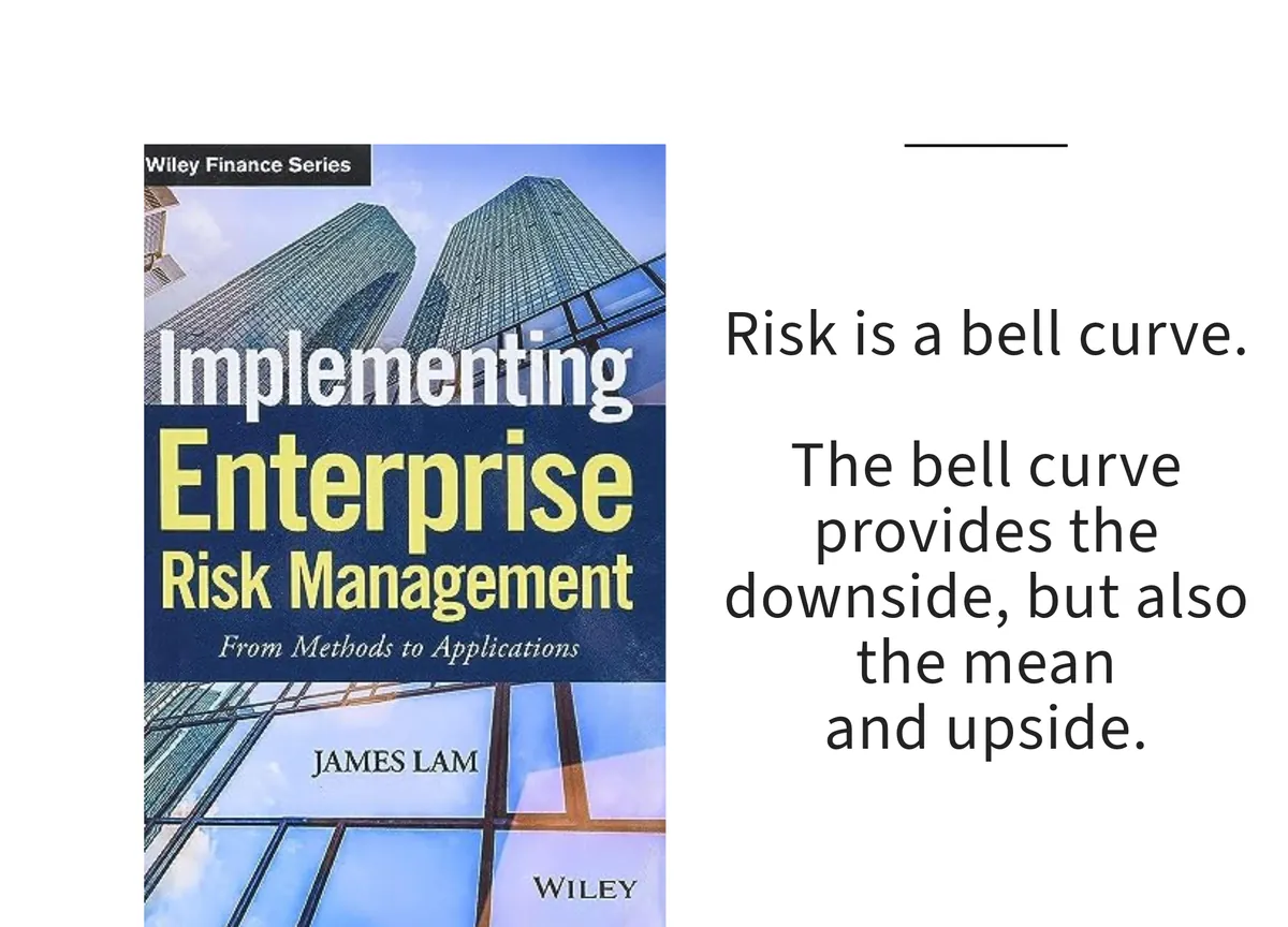 Card: the cover of Implementing Enterprise Risk Management by James Lam, with a line set beside it.