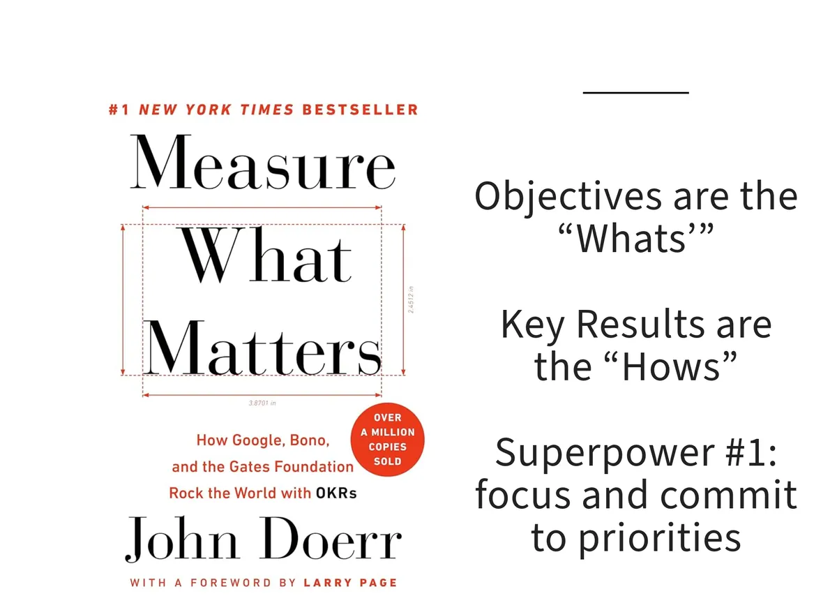 Card: the cover of Measure What Matters by John Doerr, with a line set beside it.