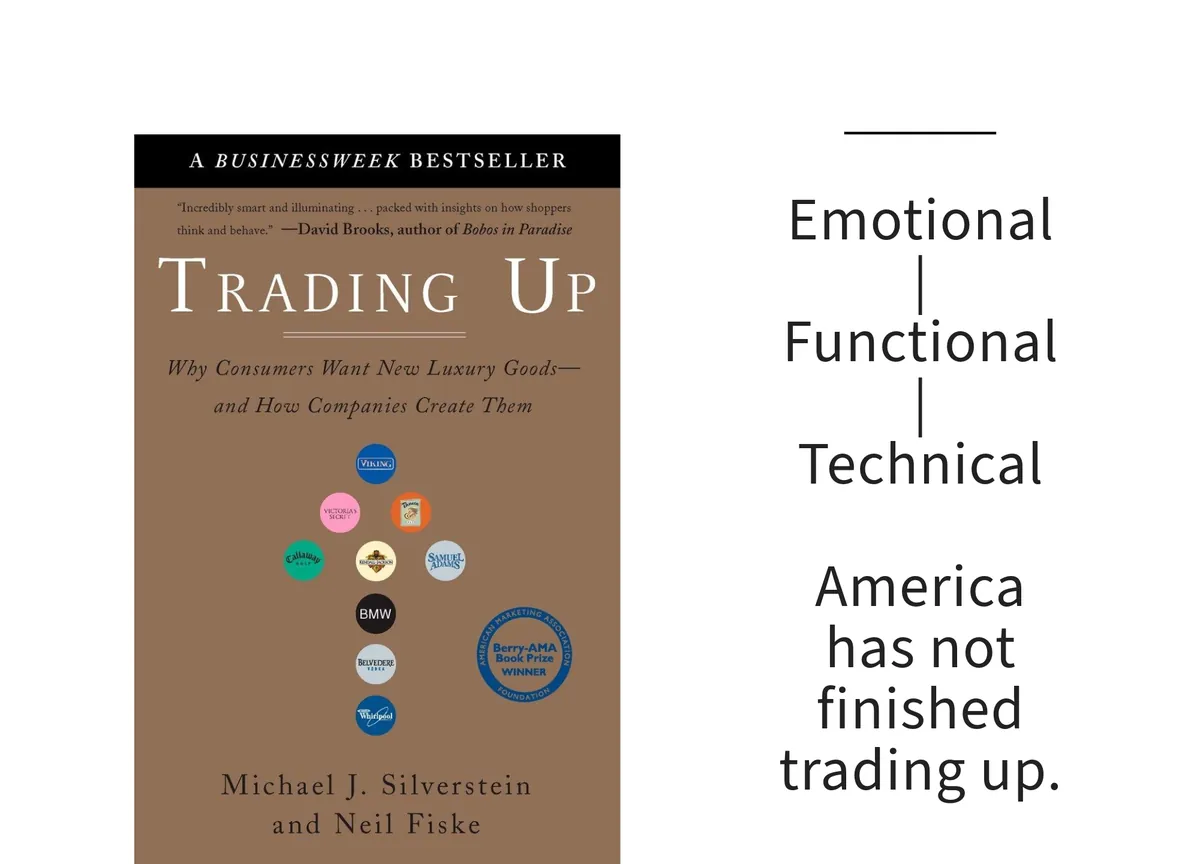 Card: the cover of Trading Up by Michael J. Silverstein and Neil Fiske, with a line set beside it.